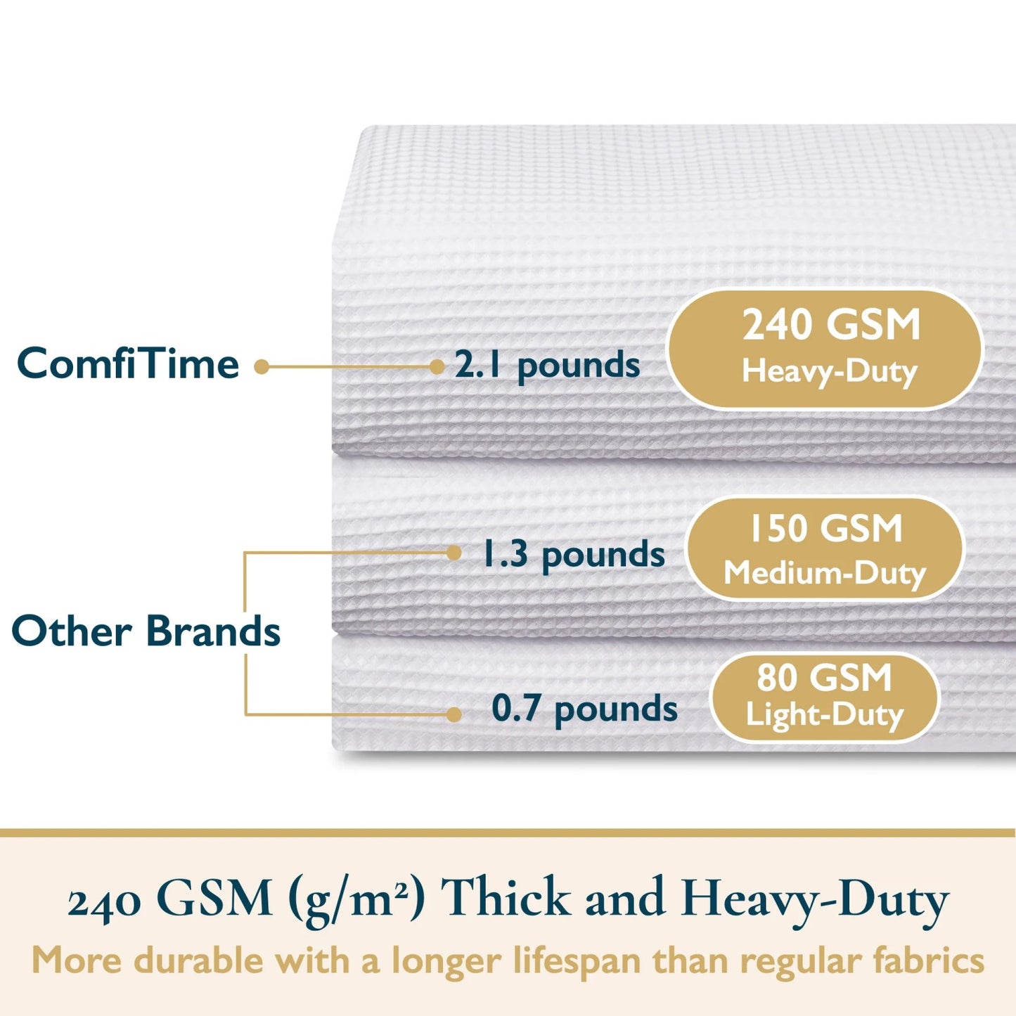 LunaLulinlk Weighted-Hem Waffle Weave Fabric Shower Curtain with Hooks