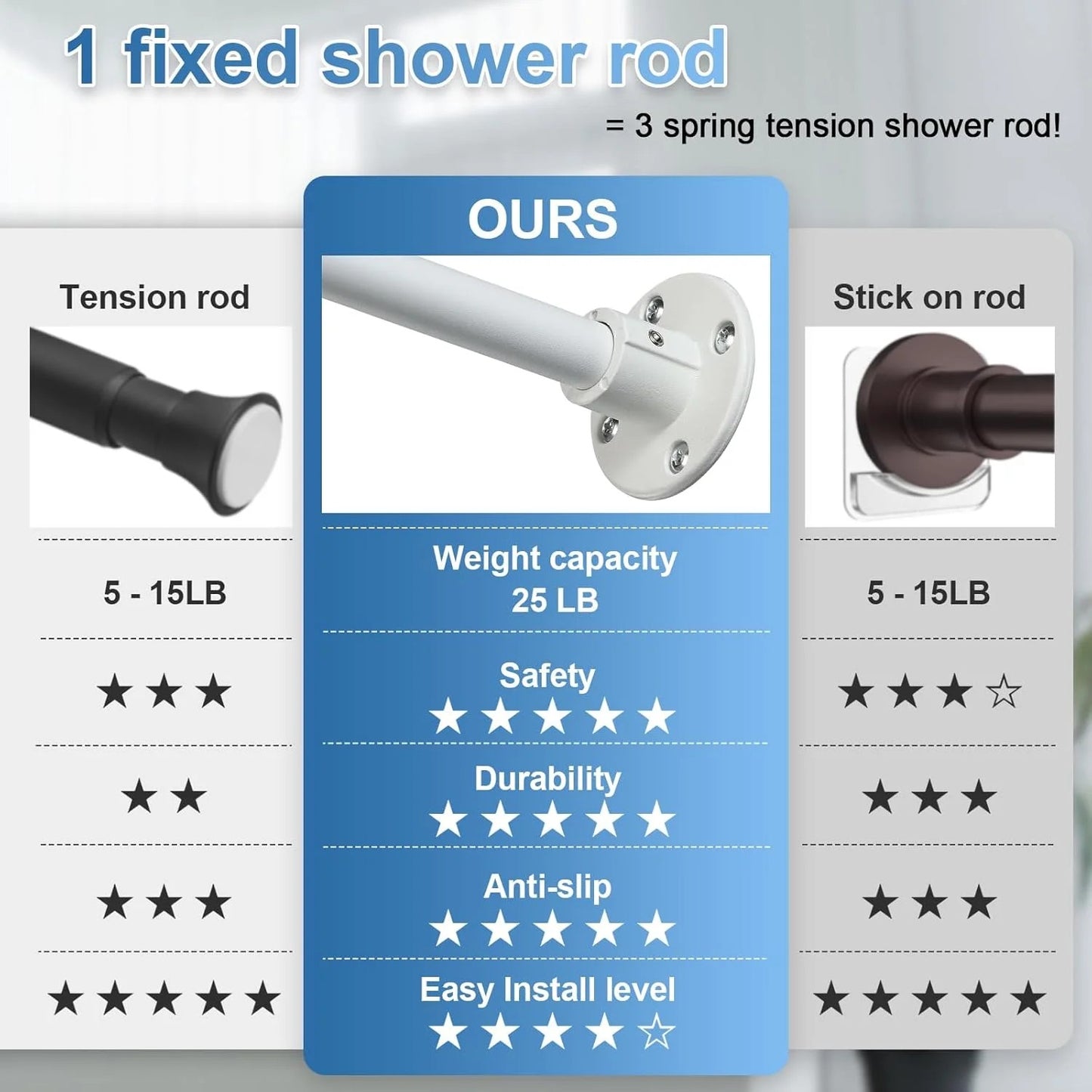 LunaLulinlk Shower Curtain Rod, Adjustable Shower Curtain Rods 29-94 Inches, Heavy Duty White Shower Rods for Bathroom
